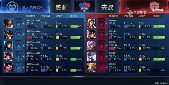 球员积极面 球员积极面