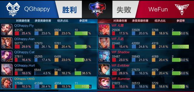 将被动转为 将被动转为