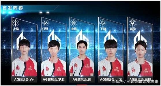 识别与自保